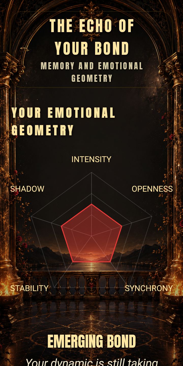 Eros profile in PASSIONDUO
