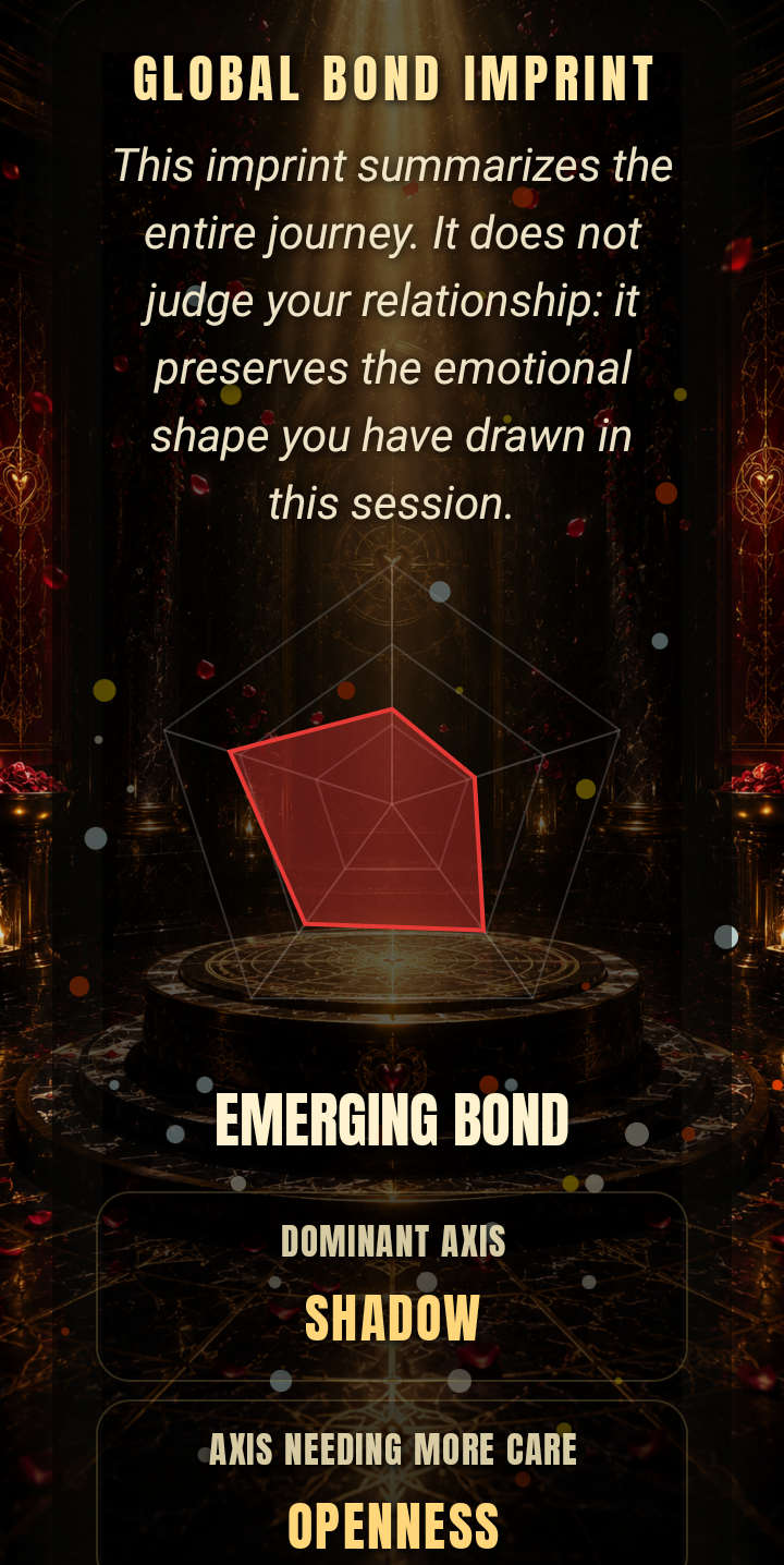Global bond imprint in PASSIONDUO