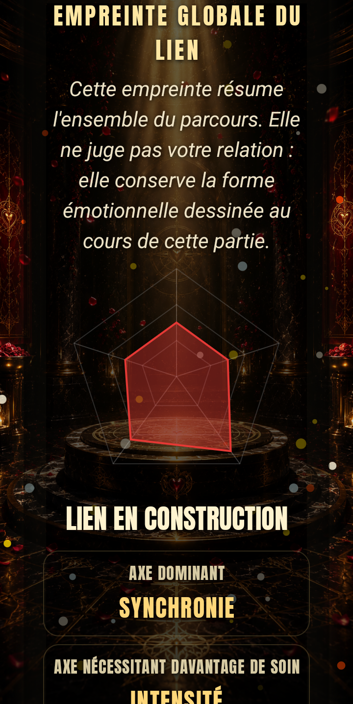 Empreinte globale du lien dans PASSIONDUO